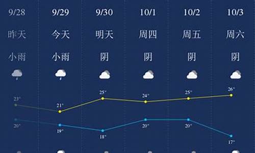 宜春下周天气情况查询_宜春下周天气情况