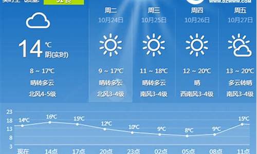 抚州临川天气一周天气情况_江西省抚州市临川区天气情况