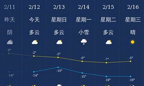 铁岭2014天气_2020年铁岭天气预报