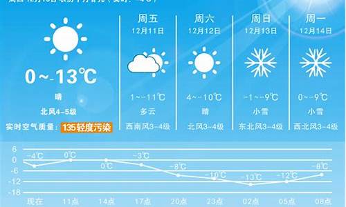 江苏省盐都区天气预报_江苏盐都语音天气预