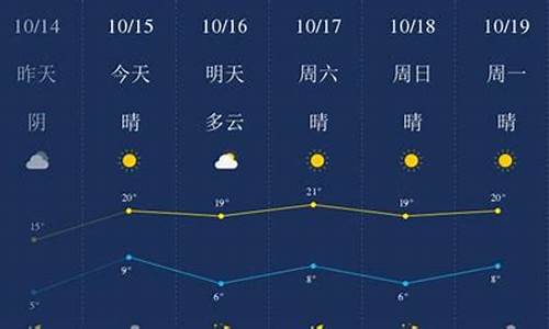 廊坊天气预报30天准确一览表_廊坊天气预报30天