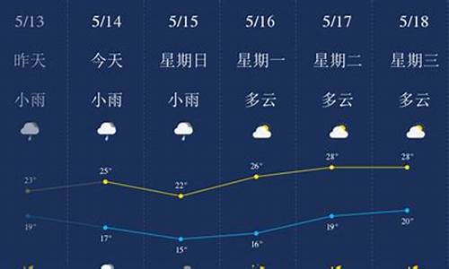 柳州天气预报一周半宝宝温度_柳州天气预报一周半宝宝