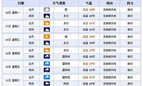 横店天气预报15天气预报_横店天气预报查询