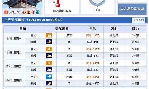 武威天气预报15天查询结果_武威一周天气情况