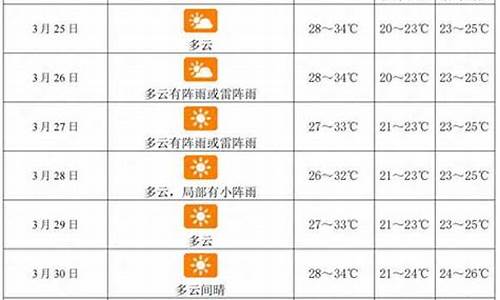 三亚天气预报30天准确_三亚天气预报30天准确一览表图片