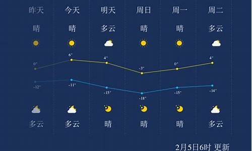 抚顺天气过去天气_抚顺未来几天天气