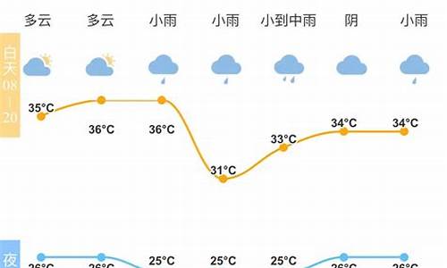 宁波什么时候天热_宁波天气什么时候凉快