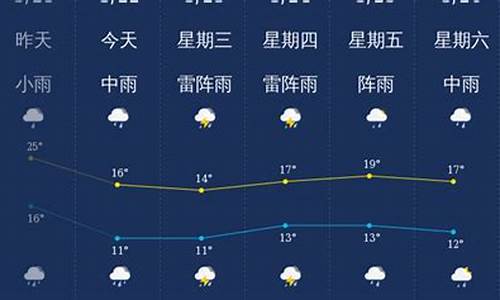 韶关天气小时天气预报_韶关天气小时天气