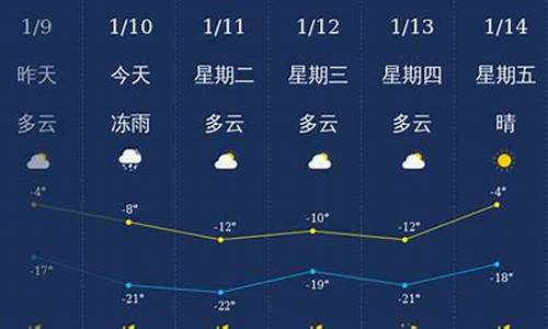 中国通化天气预报_中国通化天气预报30天