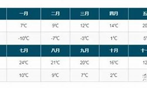 九月中旬拉萨天气情况_九月拉萨天气情况