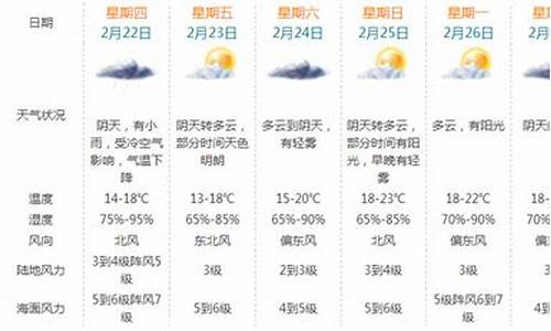 珠海大亚湾东区天气预报_珠海大亚湾东区天气预报查询