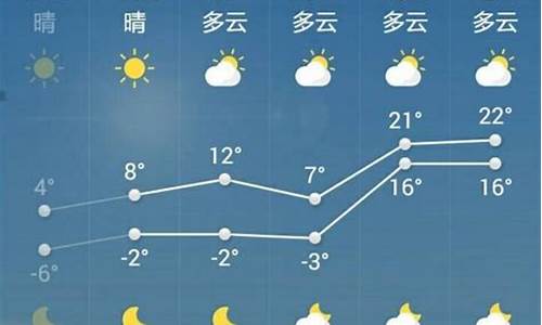 菏泽一月天气报_菏泽1月21号天气