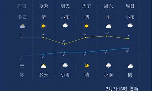 宜昌24小时天气预报查询表_宜昌24小时天气预报