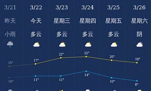 泸州天气郑州天气_泸州天气预报一周15天