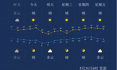 酒泉市一周天气预报_酒泉市一周之内的天气预报