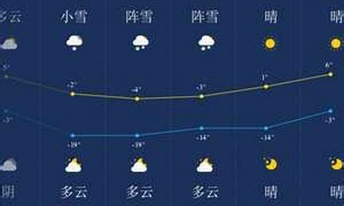 伊春2014天气_伊春天气查询