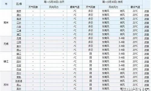 南通以往天气_2016年南通天气