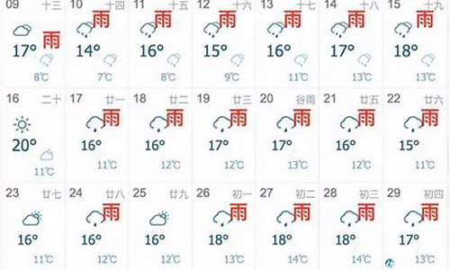 怀远未来一周天气_怀远未来一月天气