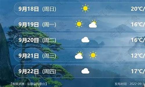 2022年1月22日什么星座_安徽郎溪县一周天气