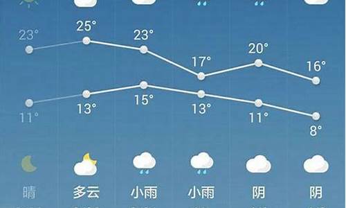 西安最近几天天气温度_西安近几日天气预报