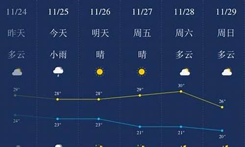 三亚今天的天气预报_三亚今天的天气预报情况