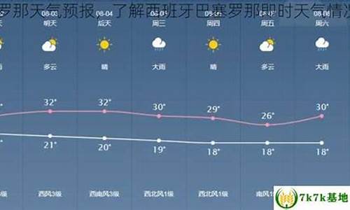 巴塞罗那天气预报 穿衣_巴塞罗那天气4月份天气