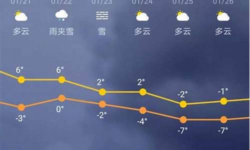 要三十天天气预报_三十天天气预报准不准