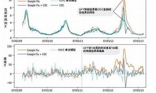 今天的预报天气气候_今天气预测的方法