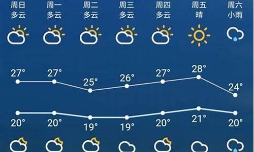 宿迁市十五天天气预报详情_宿迁市十五天天气预报