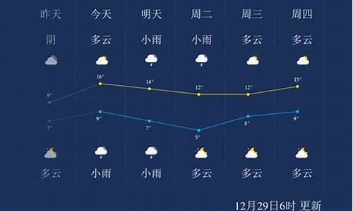 永州天气预报一周7天天气情况_永州天气预报一周