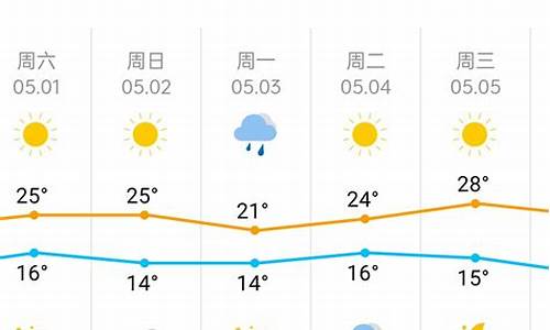 天津下周一周天气预报_天津下周天气预报15天