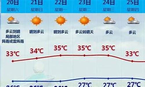 今天厦门现在天气_今天厦门现在天气怎么样