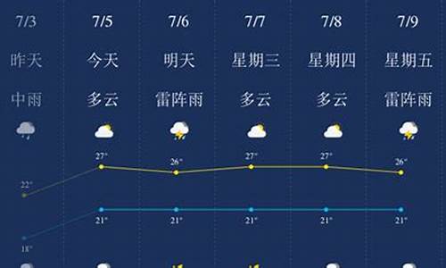 葫芦岛天气7号天气预报_葫芦岛七日天气预报