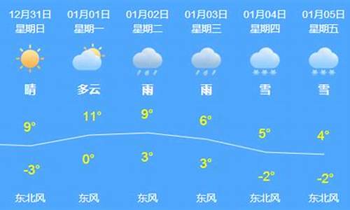 芜湖1个月天气情况_芜湖一个月天气预报