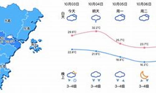 温州9月天气预报30天查询_温州九月天气预报