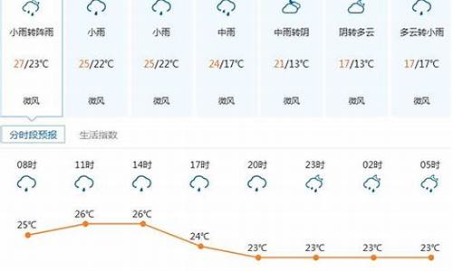 深圳龙岗天气预报一周_周三深圳龙岗天气