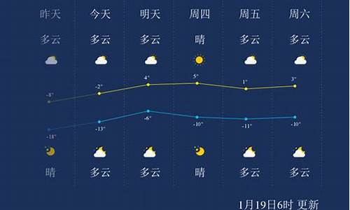 葫芦岛天气葫芦岛_葫芦岛天气预报一周7天