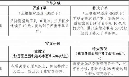 发展天气指数保险的建议_气象指数保险基本原理