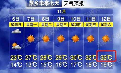 萍乡2月15号天气预报视频_萍乡2月15号天气