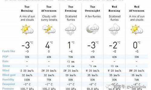 4月份加拿大天气预报_加拿大1月份天气
