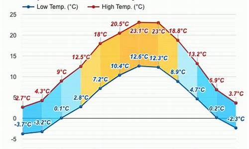 慕尼黑天气预报天气_慕尼黑天气10月