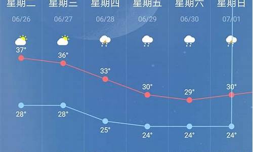 南京9号天气情况_9月南京天气预报30天查询