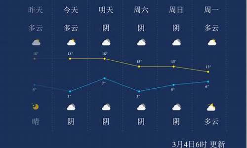 陕西西安40天天气预报_西安40天气情况