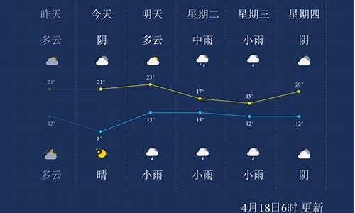 漯河市天气预报文案_漯河天气予报