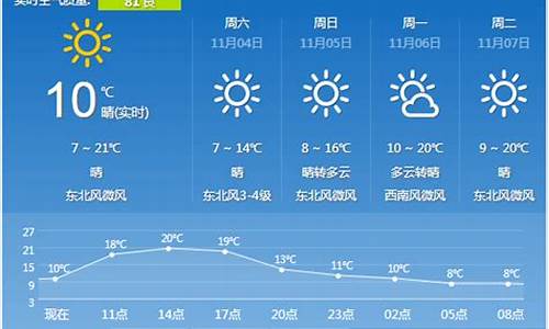 西安最新天气预报_西安最新天气预报来啦