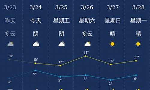 石家庄2月份天气_石家庄2月份天气预报历史