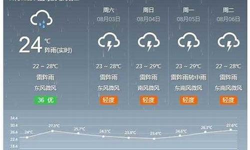 河间天气预报30天_河间天气预报30天查询结果梦到找绳子