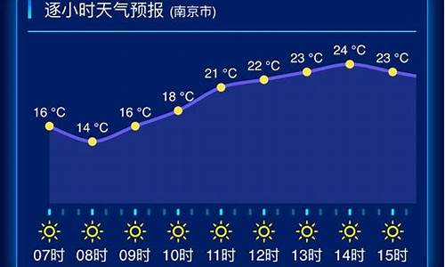 江苏八月天气预报表_江苏八月天气预报