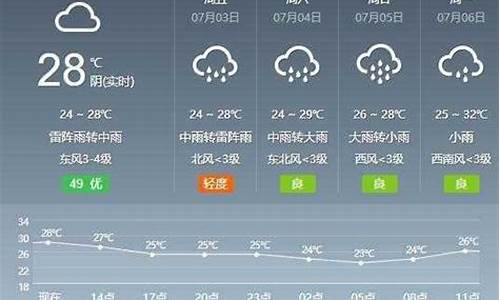 芜湖七天天气预报查询最新消息_芜湖七天天气预报