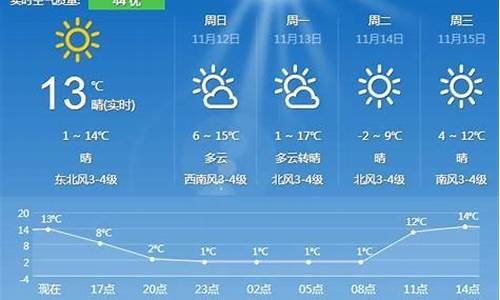 今日夏津天气预报24小时_明天夏津天气预报